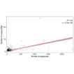 An annotated reference library for supporting ...